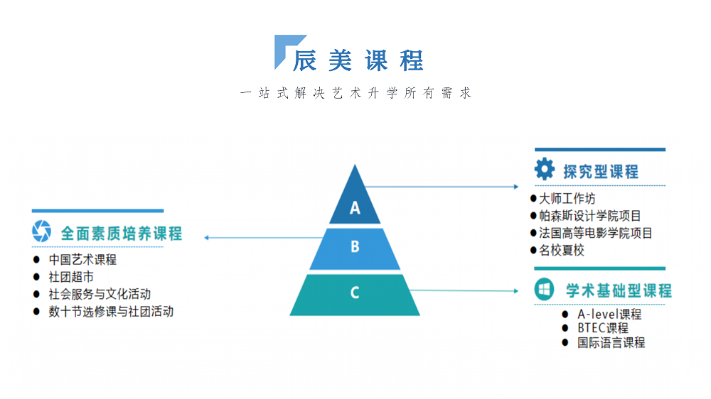 【重排】辰美学校简介ppt_06.png