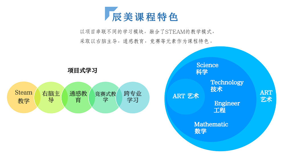 【重排】辰美学校简介ppt_10.png