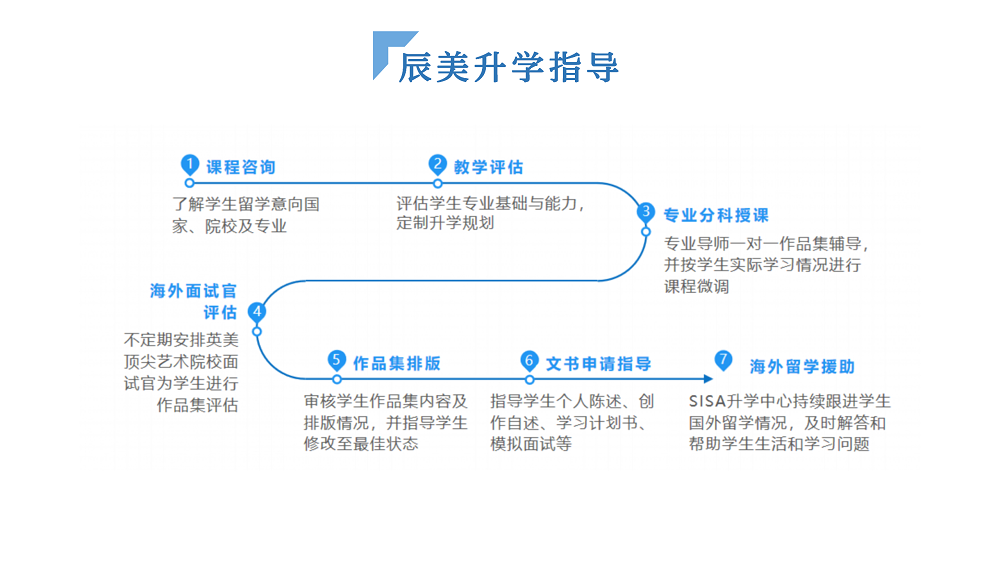 【重排】辰美学校简介ppt_18.png