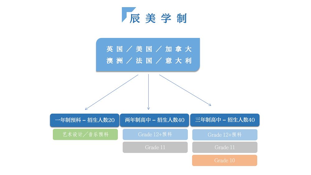 【重排】辰美学校简介ppt-2_07.png