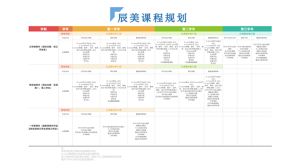 【重排】辰美学校简介ppt-2_10.png